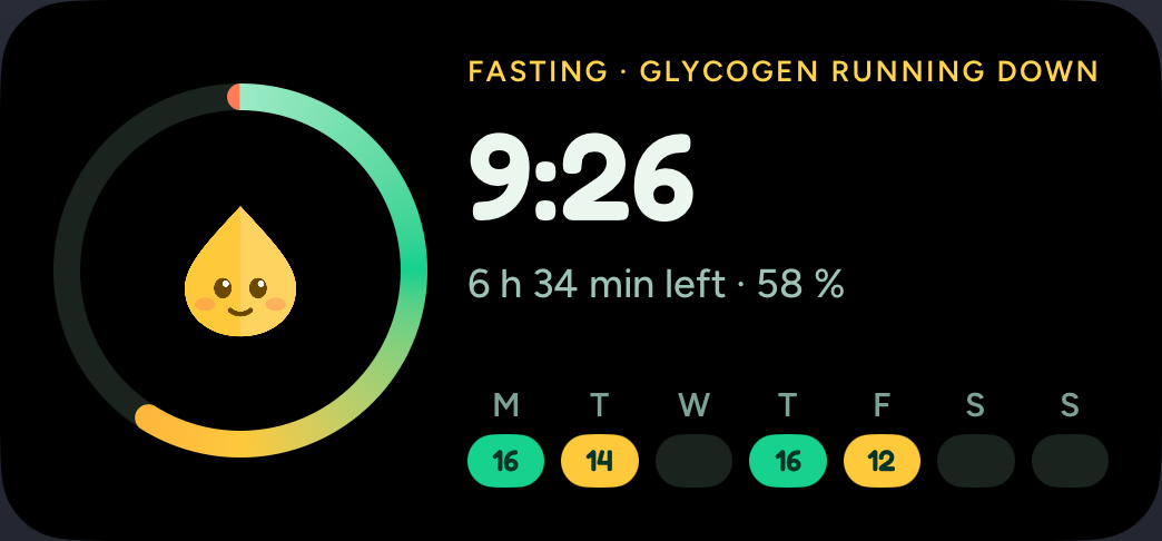 Blimbi iOS home screen widget: 9:26 fasting, 6 h 34 min left, 58 percent, with a week of fasts